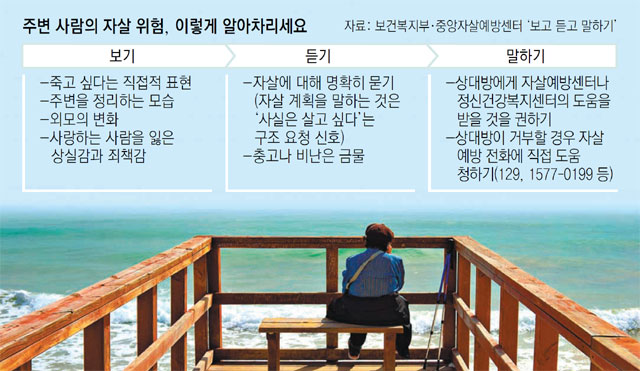 봄, 우울증 환자에겐 毒… 절망-비하 등 위험신호에 주의